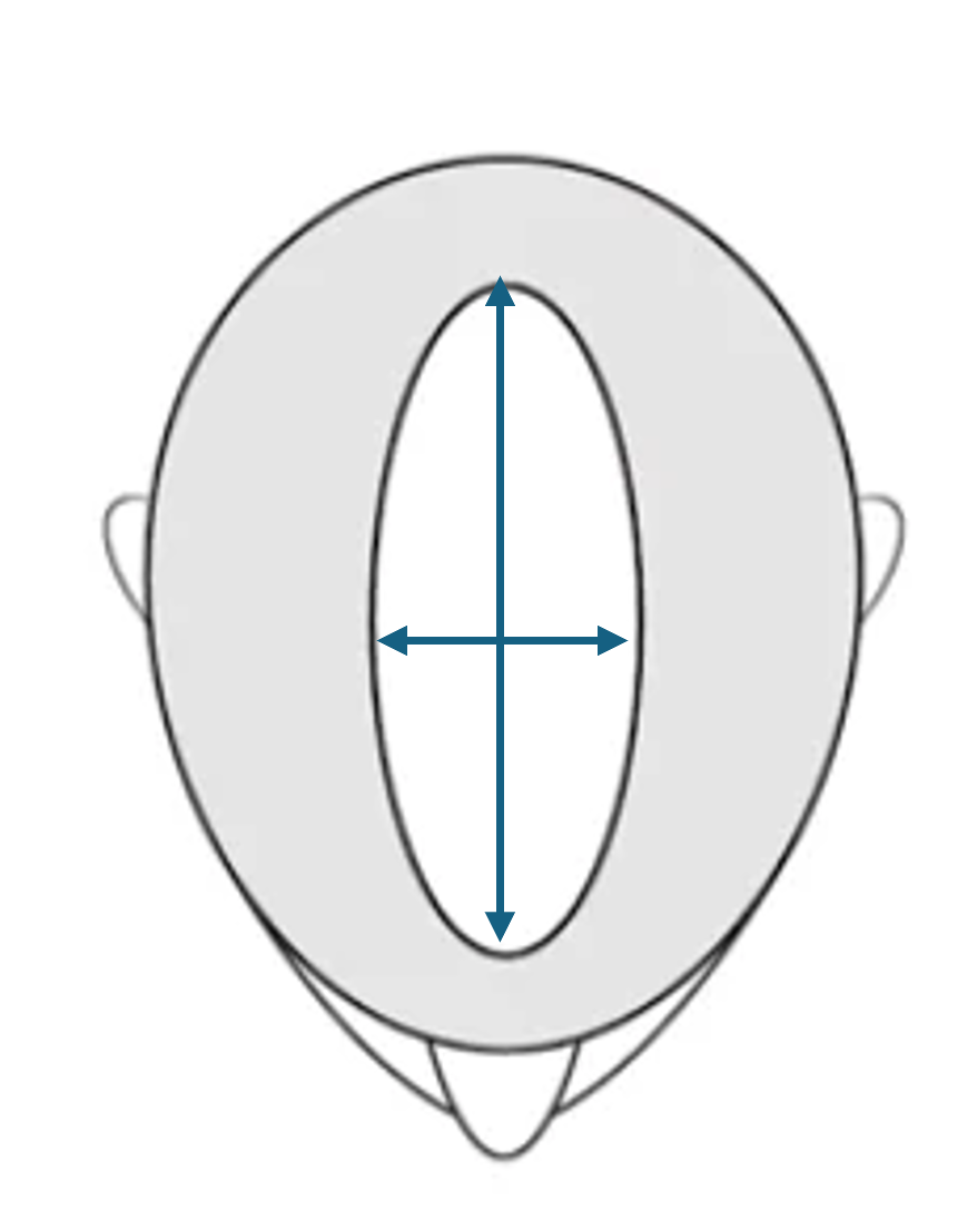 Gesamter Oberkopf